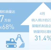 工程機(jī)械高產(chǎn)滿產(chǎn)，助推建設(shè)提速提質(zhì)